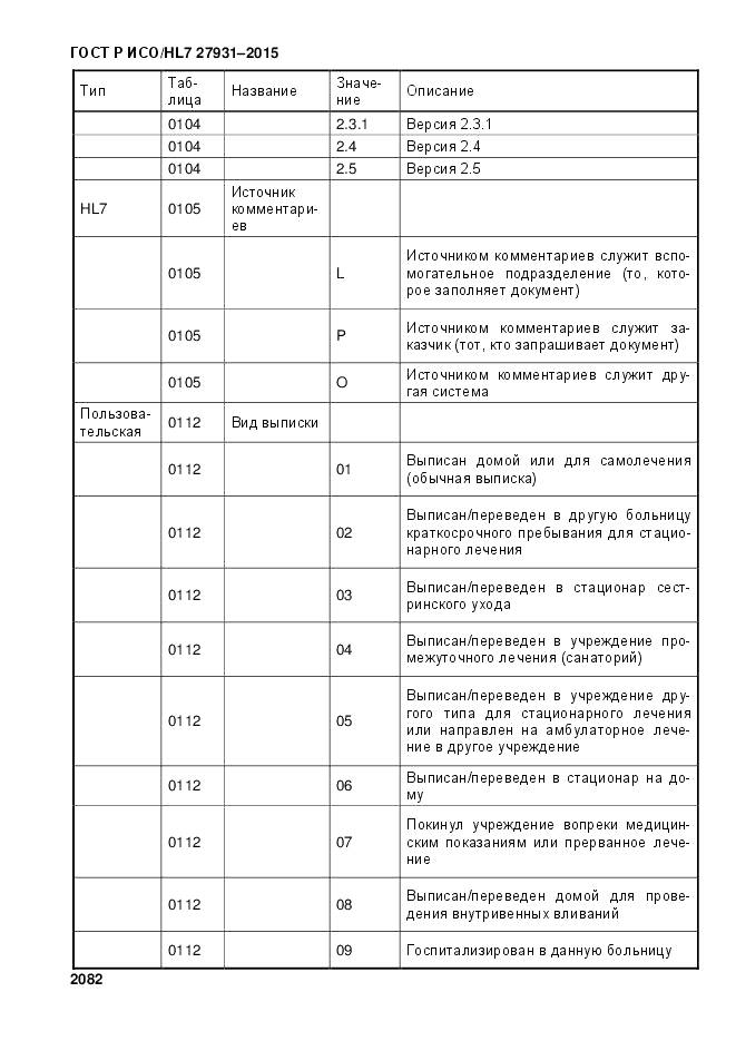 ГОСТ Р ИСО/HL 7 27931-2015, страница 2089